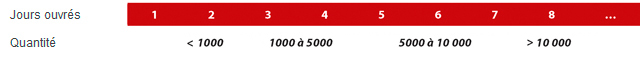 D�lais de fabrication - cliquez pour plus de d�tail
