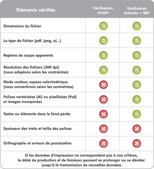 verification des fichiers